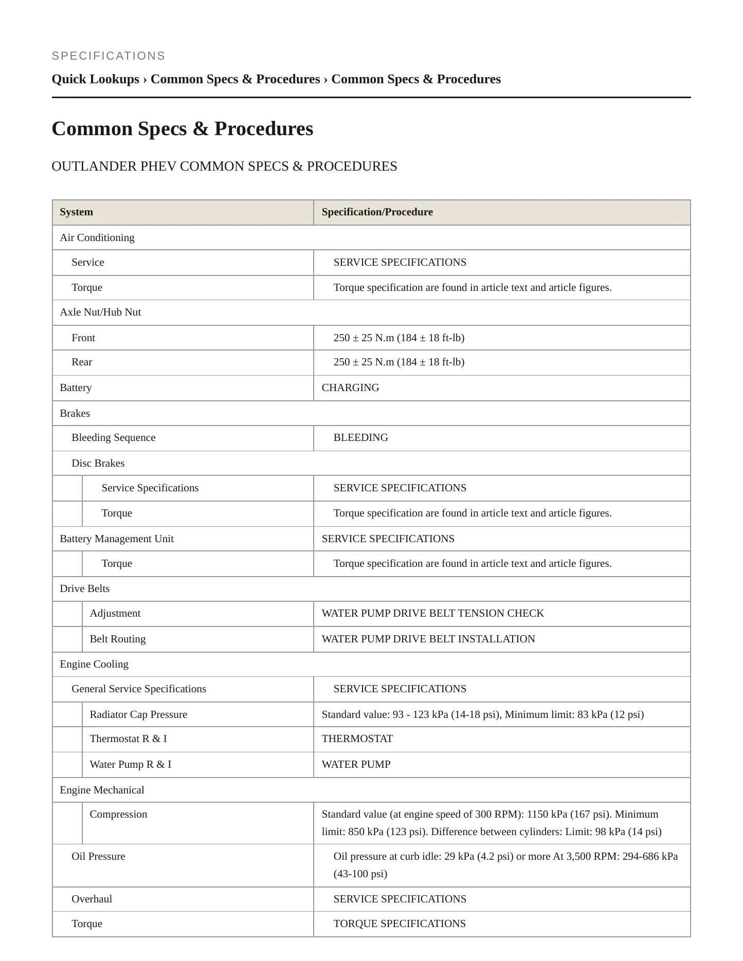 2021 Mitsubishi Outlander PHEV Service and Repair Manual preview page 2