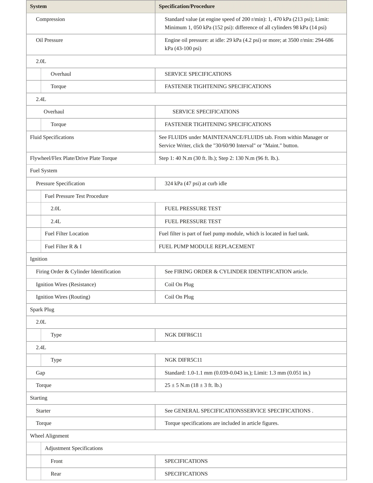 2021 Mitsubishi Outlander Sport Service and Repair Manual preview page 3