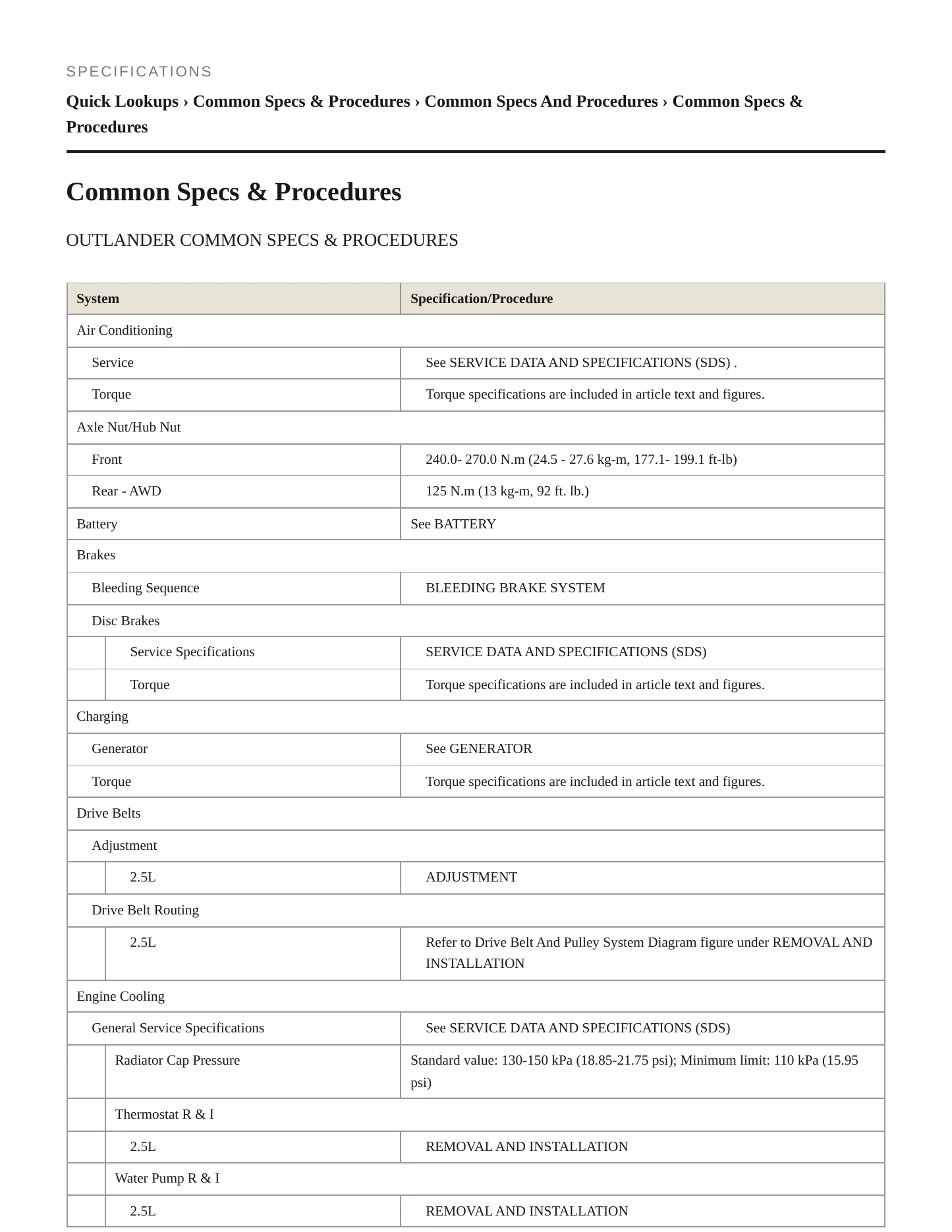 2022 Mitsubishi Outlander Service and Repair Manual preview page 2