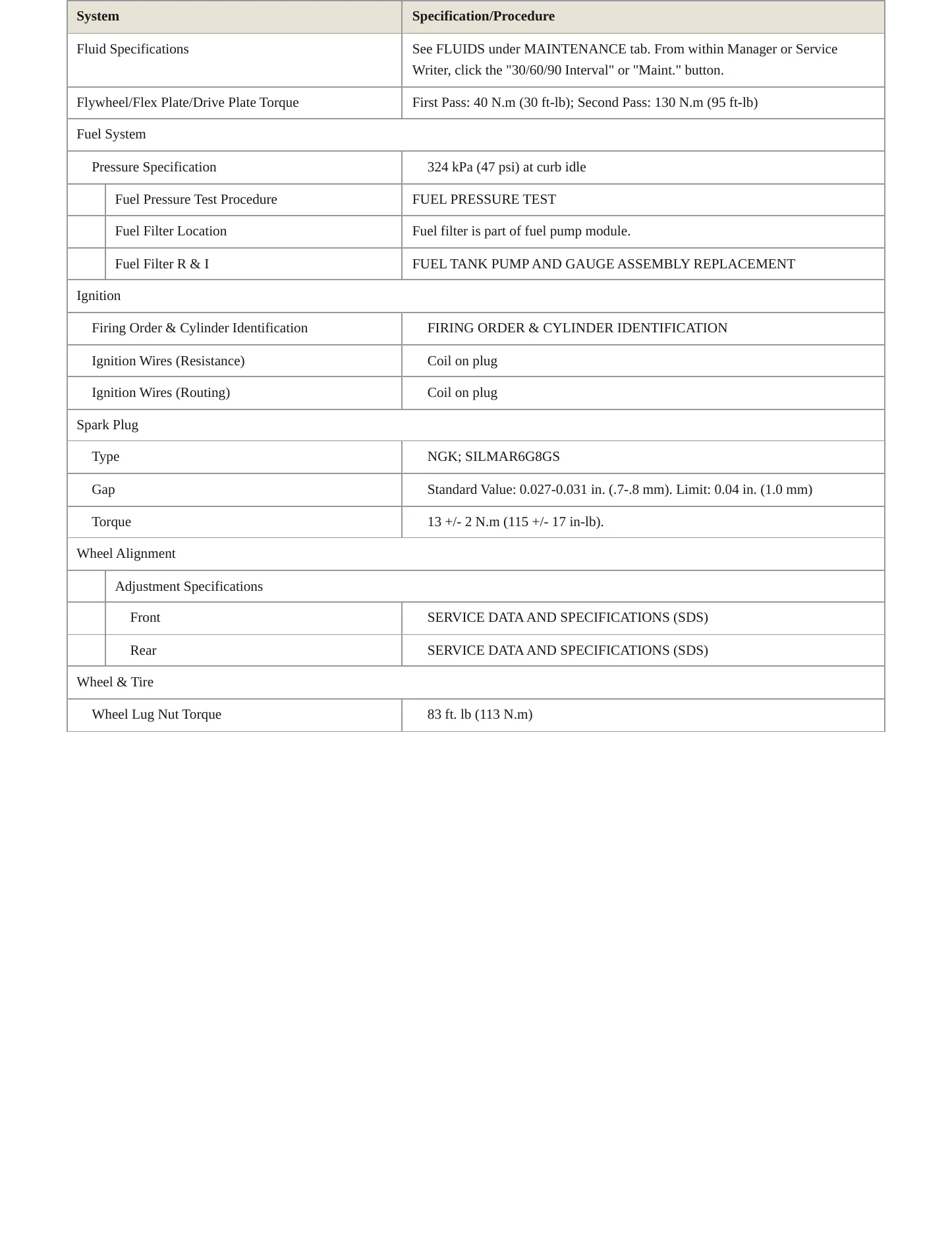 2023 Mitsubishi Outlander PHEV Service and Repair Manual preview page 3