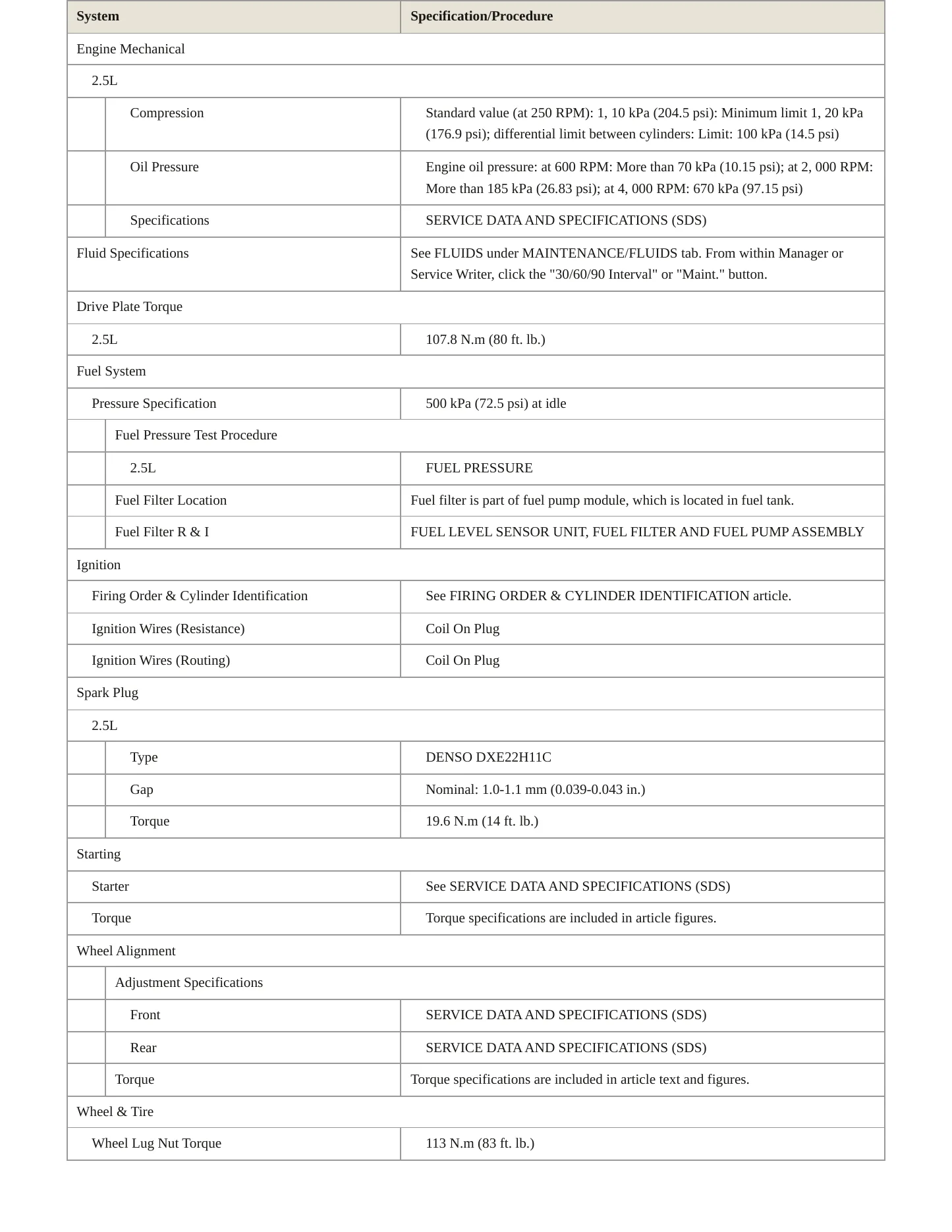 2023 Mitsubishi Outlander Service and Repair Manual preview page 3