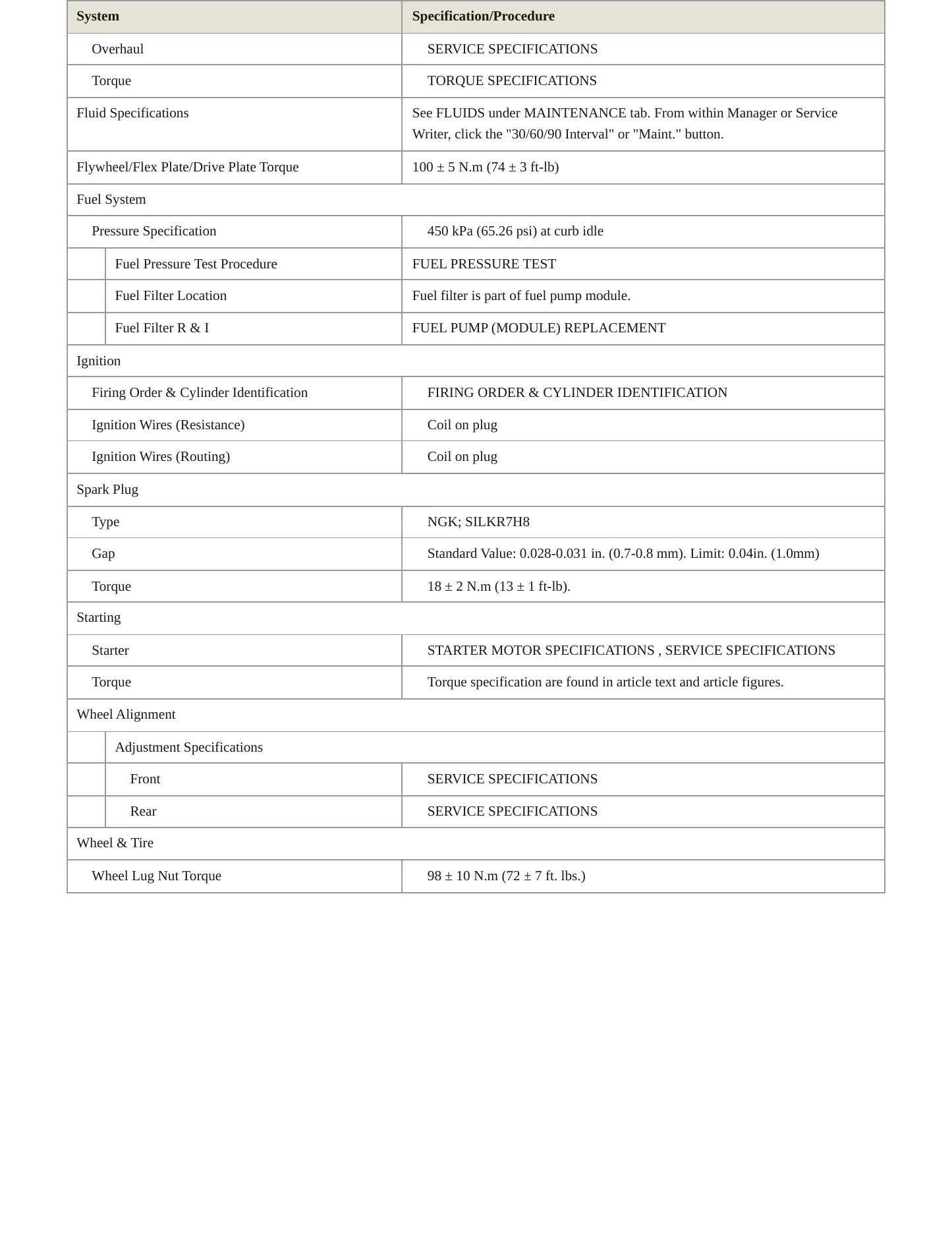 2024 Mitsubishi Eclipse Cross Service and Repair Manual preview page 3