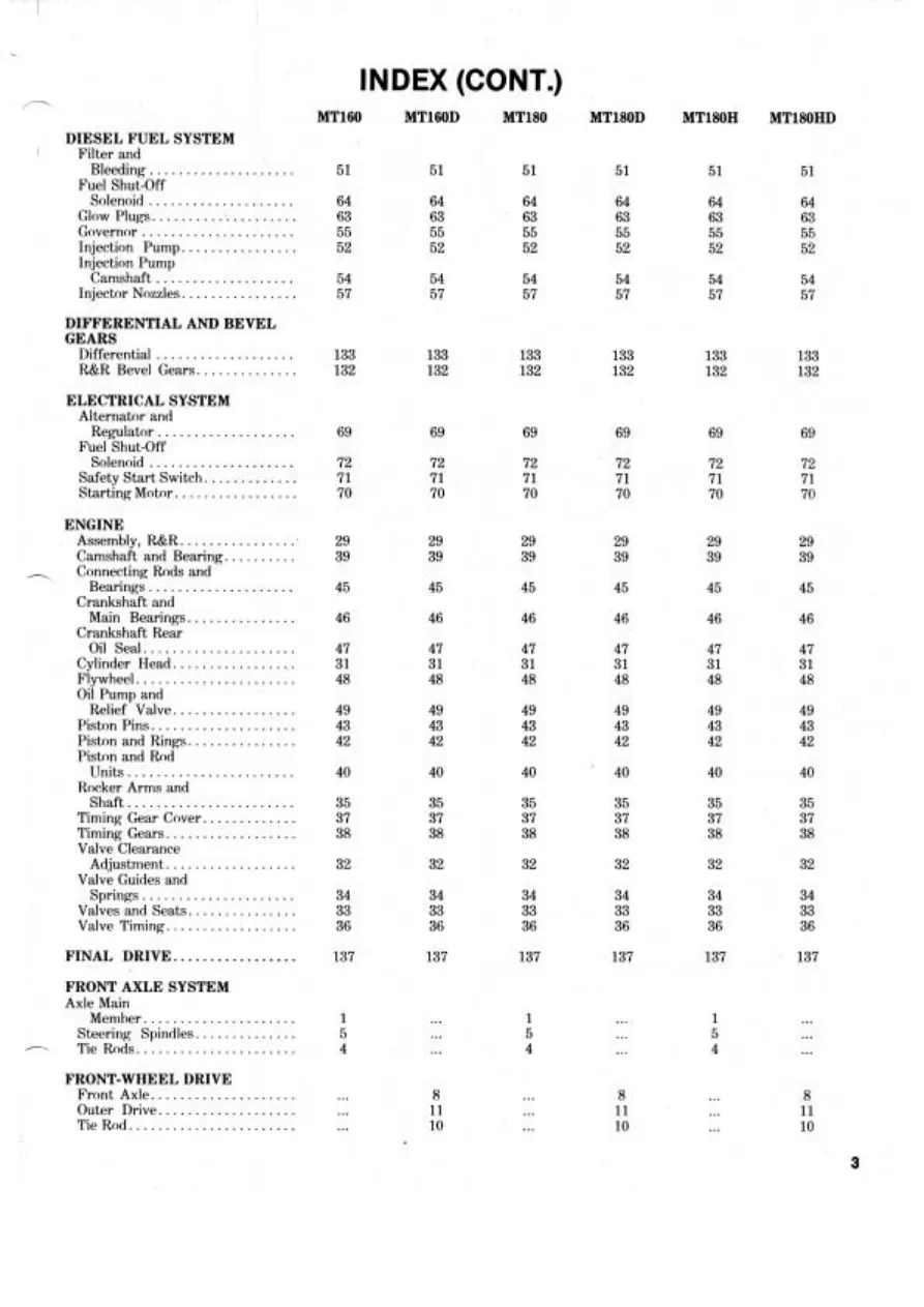 Mitsubishi MT160 MT160D Tractor Service & Repair Manual preview page 2