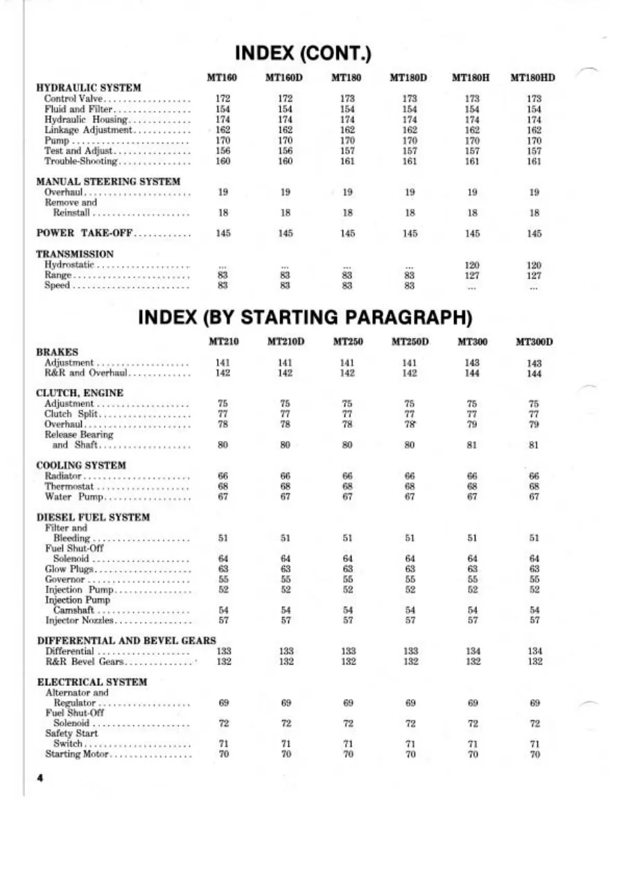 Mitsubishi MT160 MT160D Tractor Service & Repair Manual preview page 3
