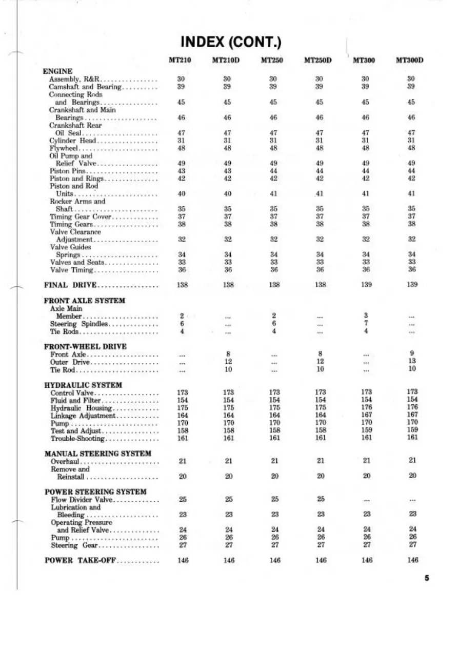 Mitsubishi MT160 MT160D Tractor Service & Repair Manual preview page 4