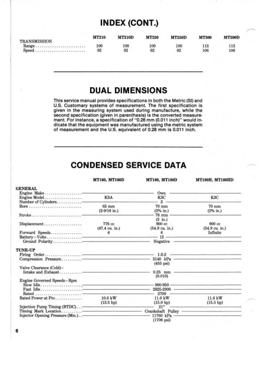 Mitsubishi MT160 MT160D Tractor Service & Repair Manual preview page 5
