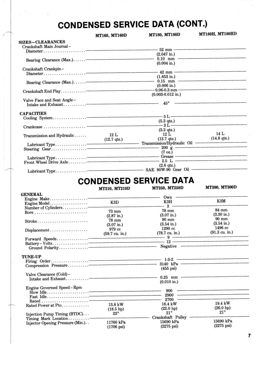 Mitsubishi MT160 MT160D Tractor Service & Repair Manual preview page 6