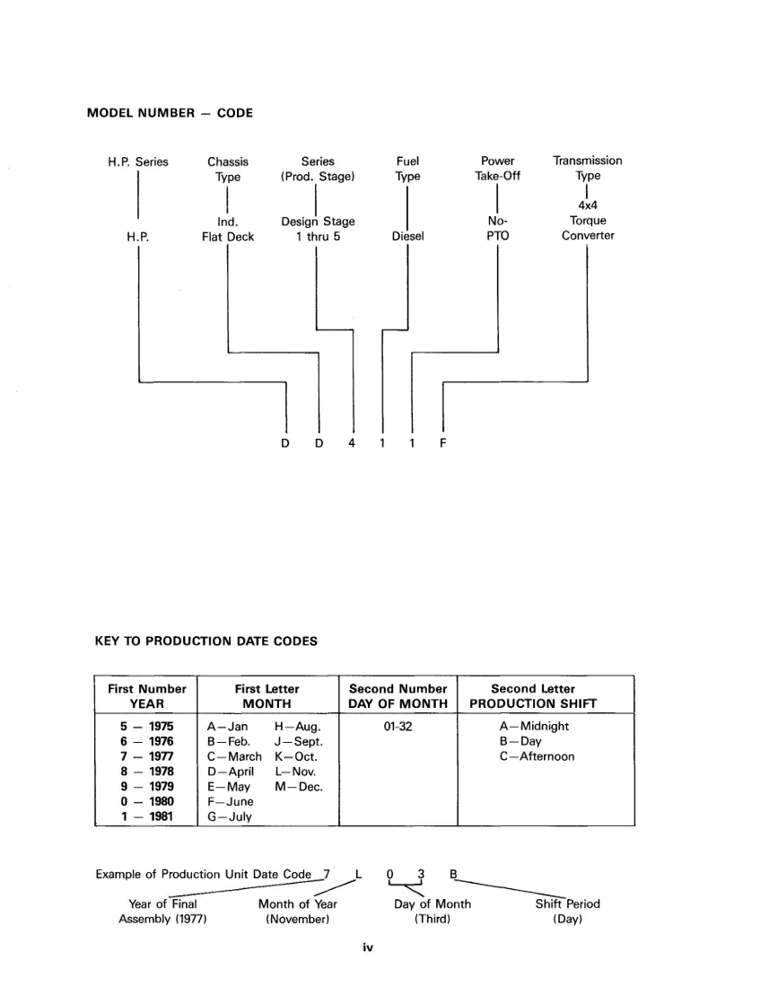 New Holland 4835 5635 6635 7635 Tractor Service & Repair Manual preview page 5