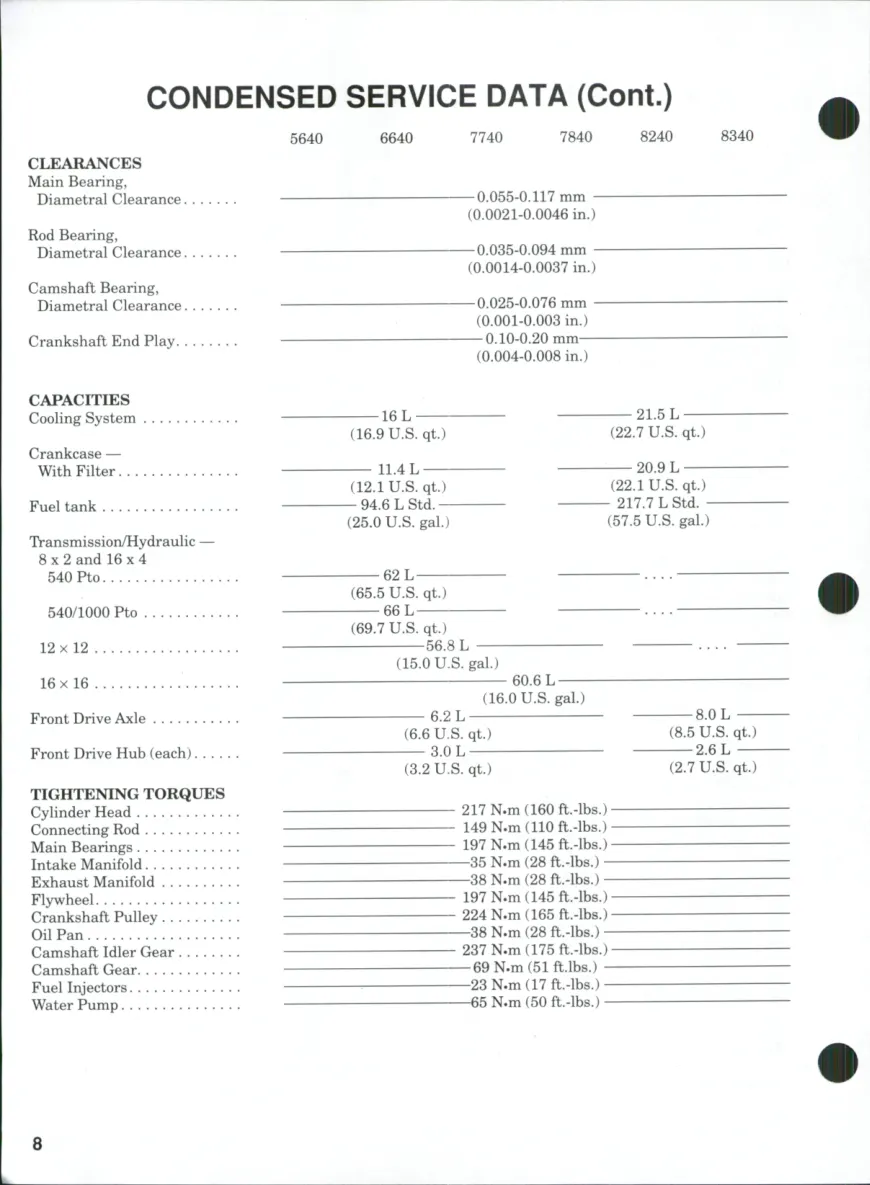New Holland 6640 7740 Tractor Service & Repair Manual Set preview page 5