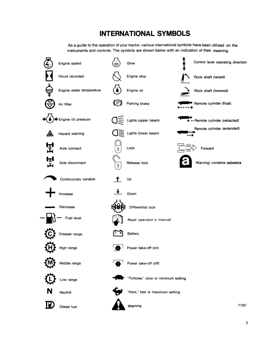 New Holland Ford 3415 Tractor Operator's Manual preview page 5