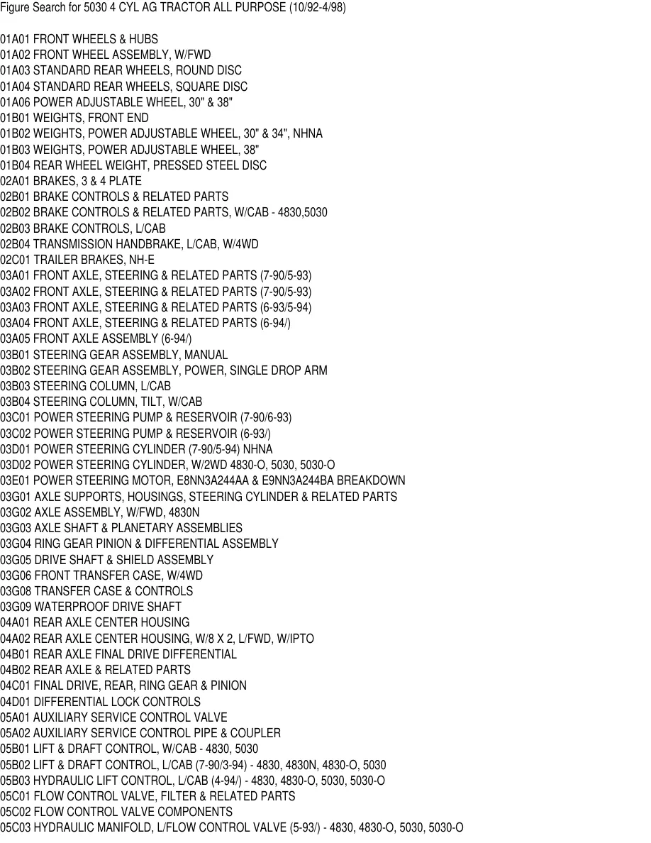 New Holland Ford 5030 4 Cylinder AG Tractor Parts Manual preview page 3