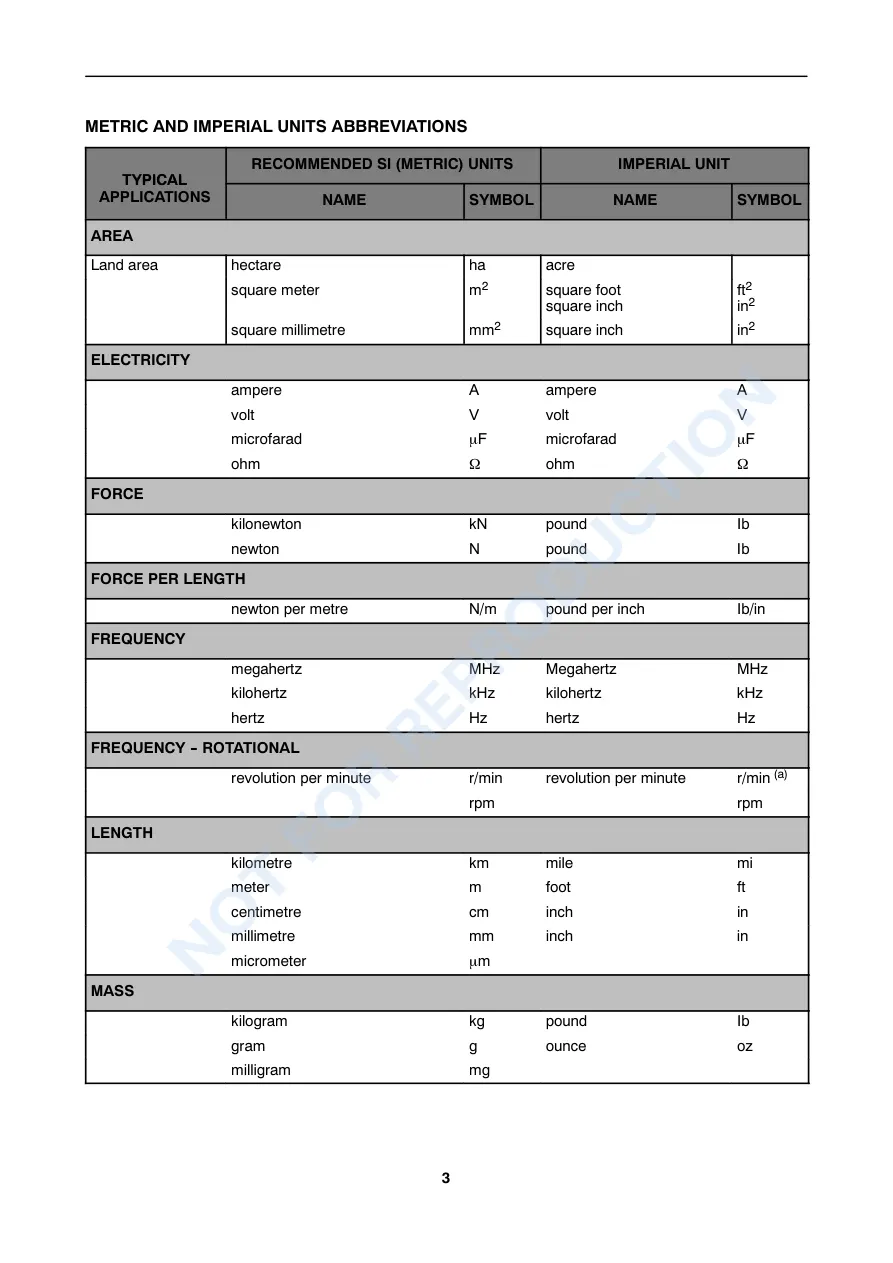 New Holland T4020 T4030 T4040 T4050 Tractor Operator's Manual preview page 5