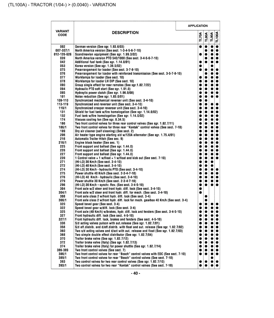 New Holland TL70A TL80A TL90A TL100A Tractor Parts Manual preview page 5