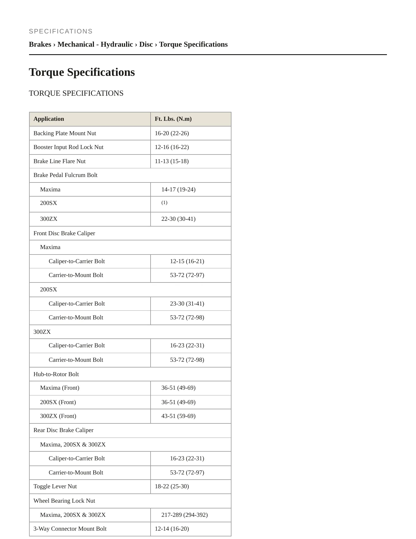 1986 Nissan Maxima service manual page 2