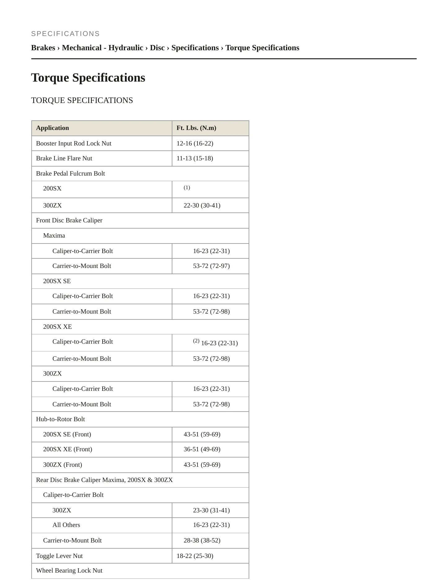 1987 Nissan 300ZX Service and Repair Manual preview page 2
