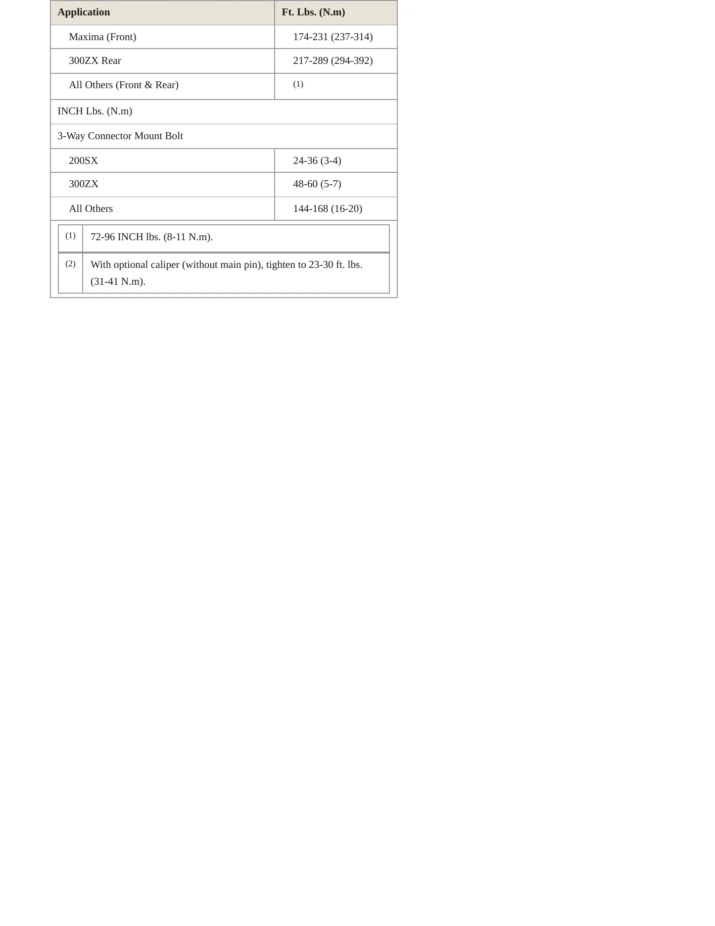 1987 Nissan 300ZX Service and Repair Manual preview page 3
