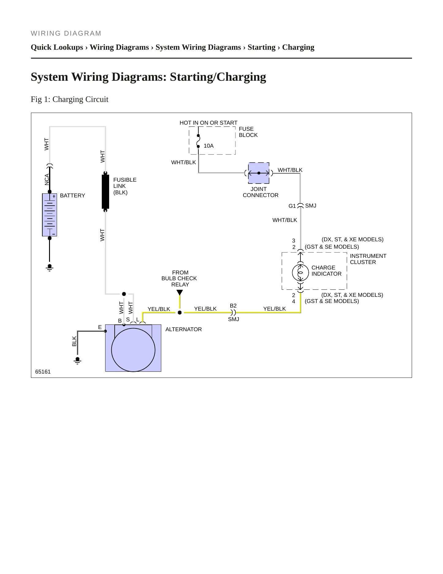 1987 Nissan Pathfinder service manual page 5