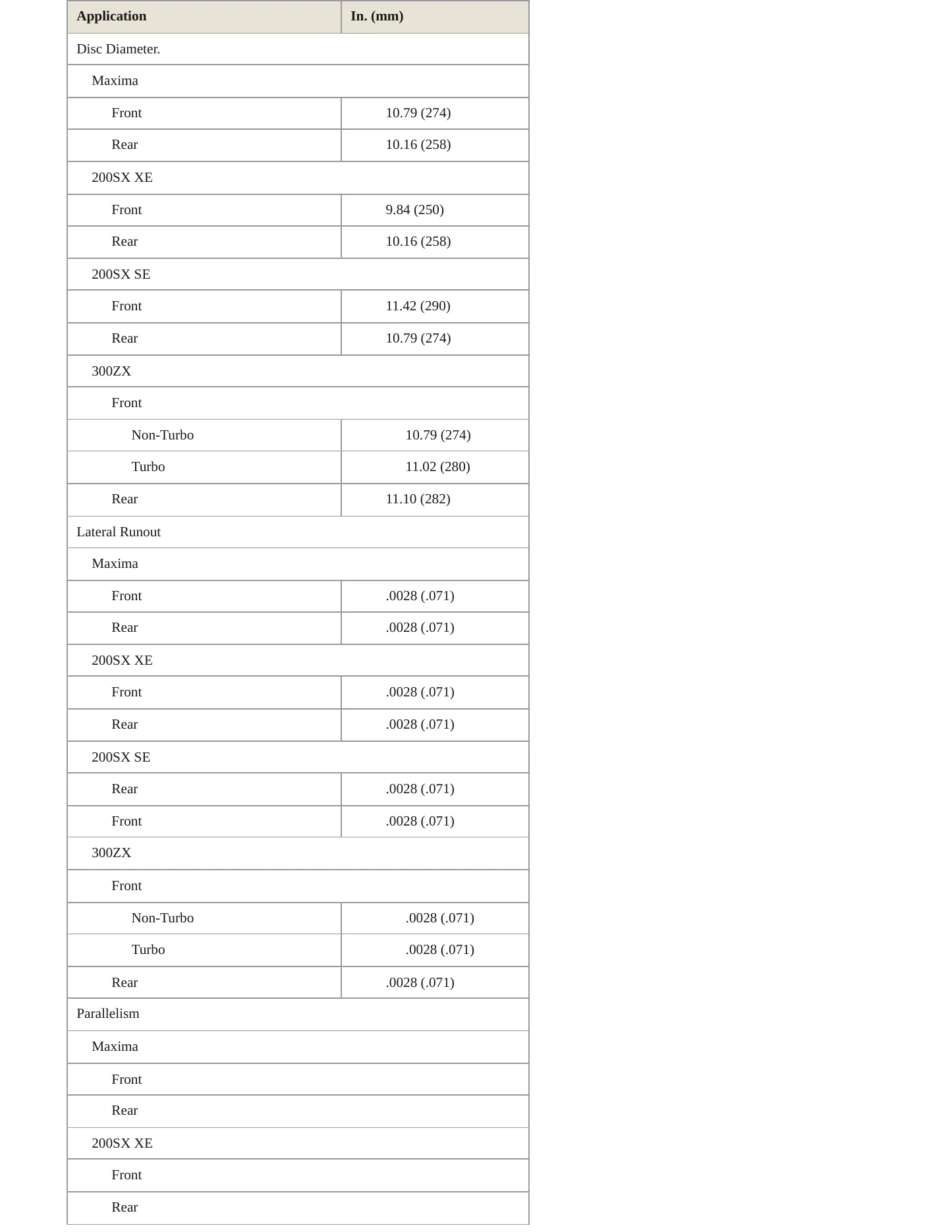 1988 Nissan 300ZX Service and Repair Manual preview page 3