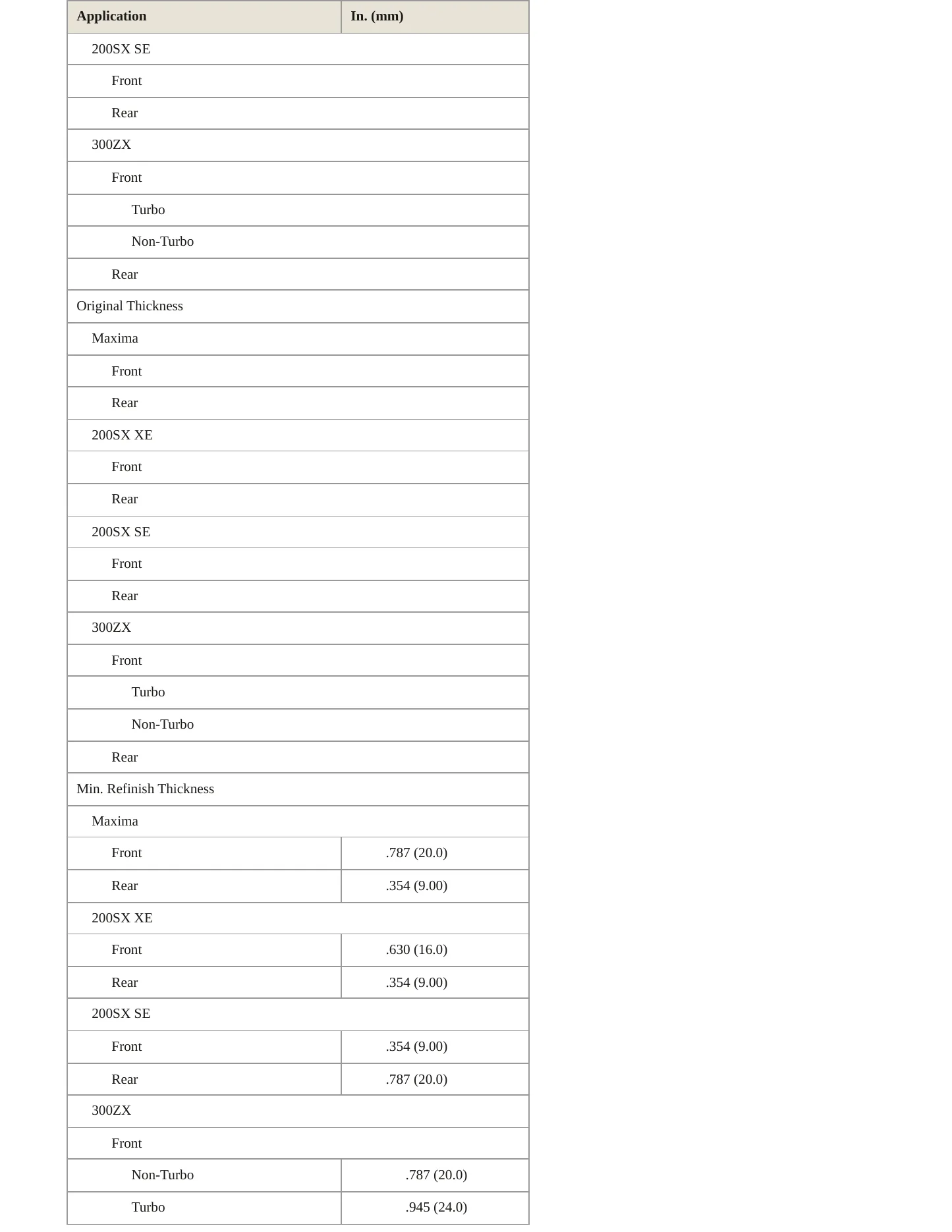 1988 Nissan 300ZX Service and Repair Manual preview page 4