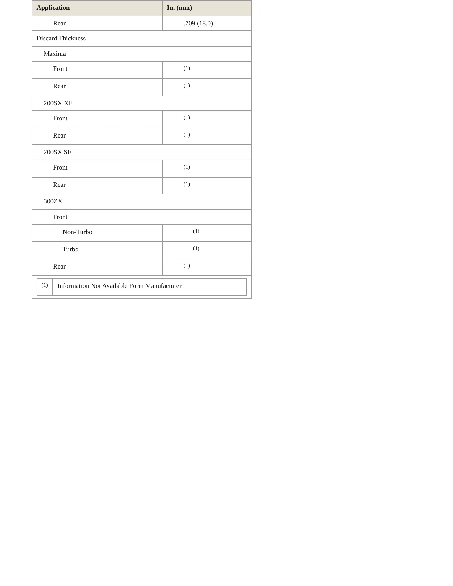 1988 Nissan 300ZX Service and Repair Manual preview page 5