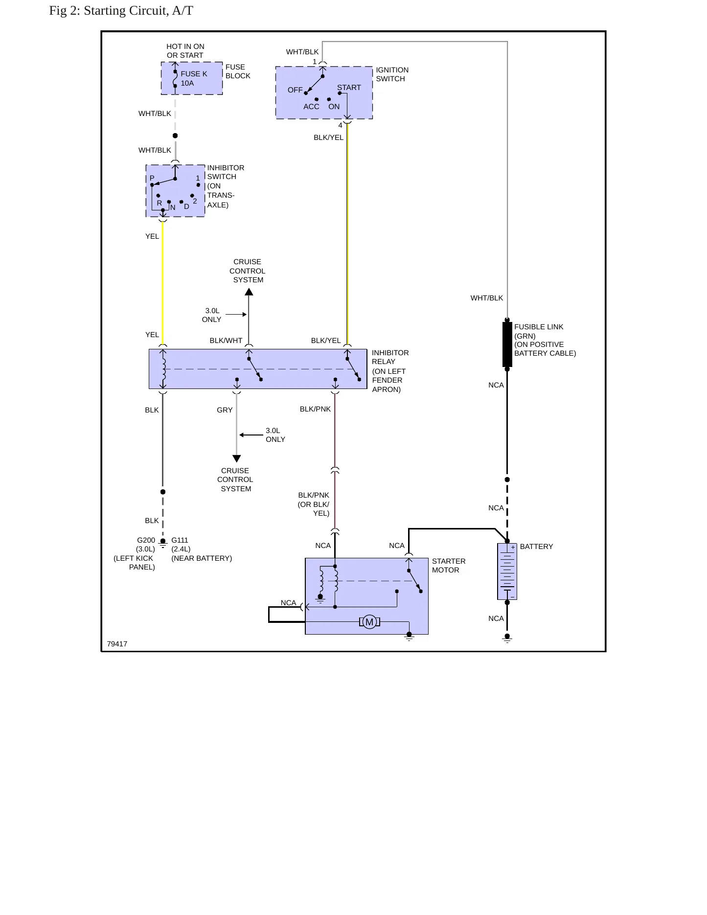 1991 Nissan Pathfinder service manual page 5