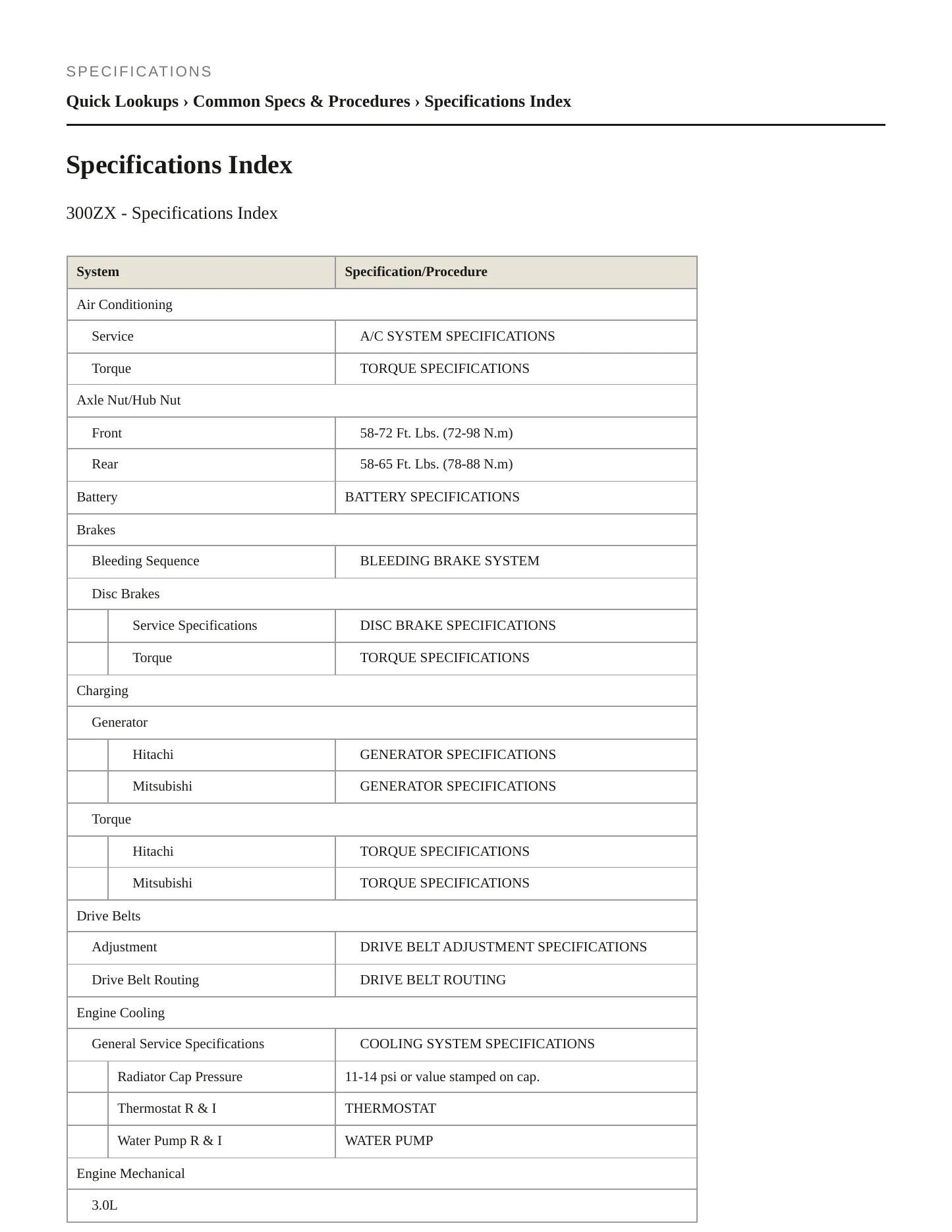 1995 Nissan 300ZX Service and Repair Manual preview page 2