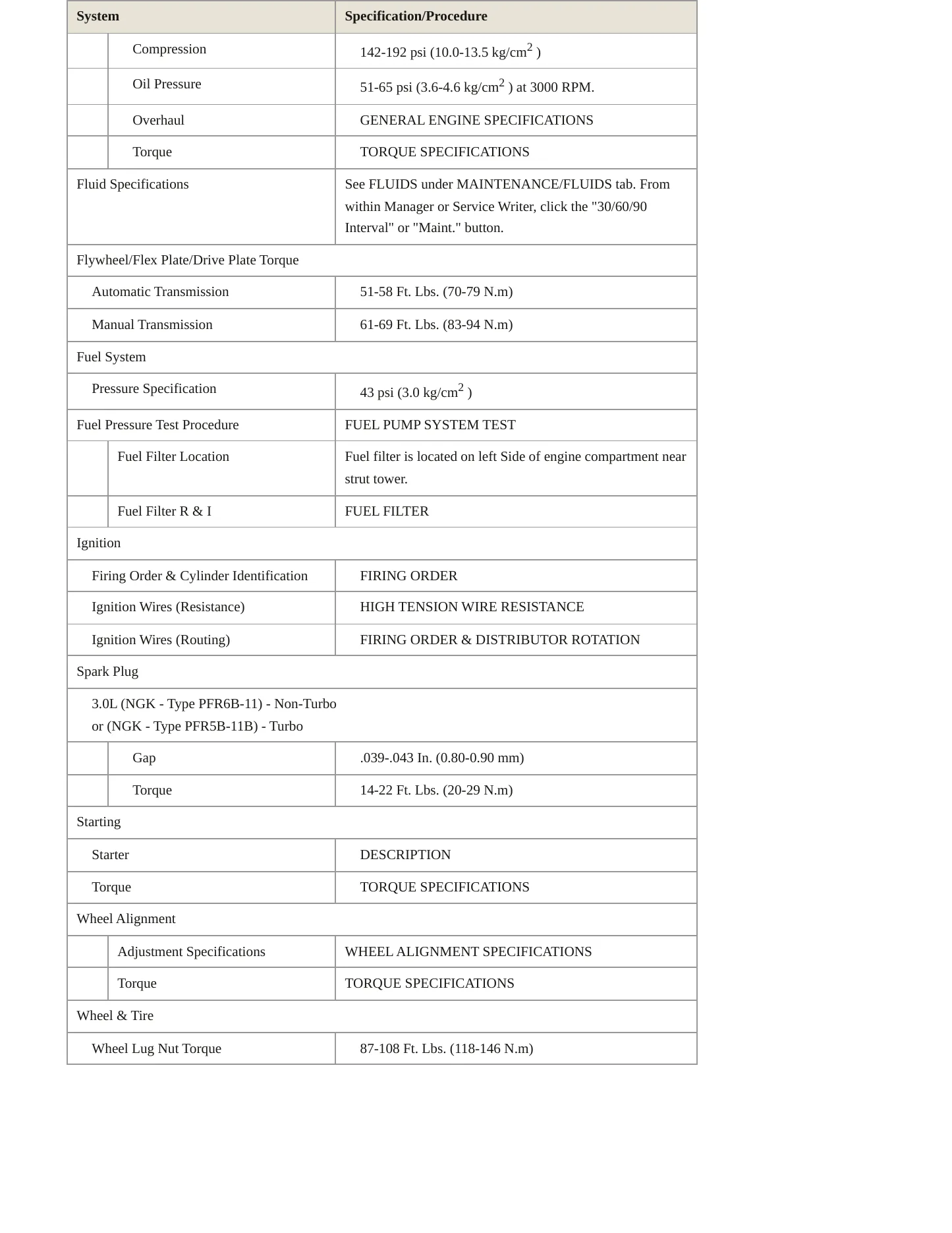 1995 Nissan 300ZX Service and Repair Manual preview page 3
