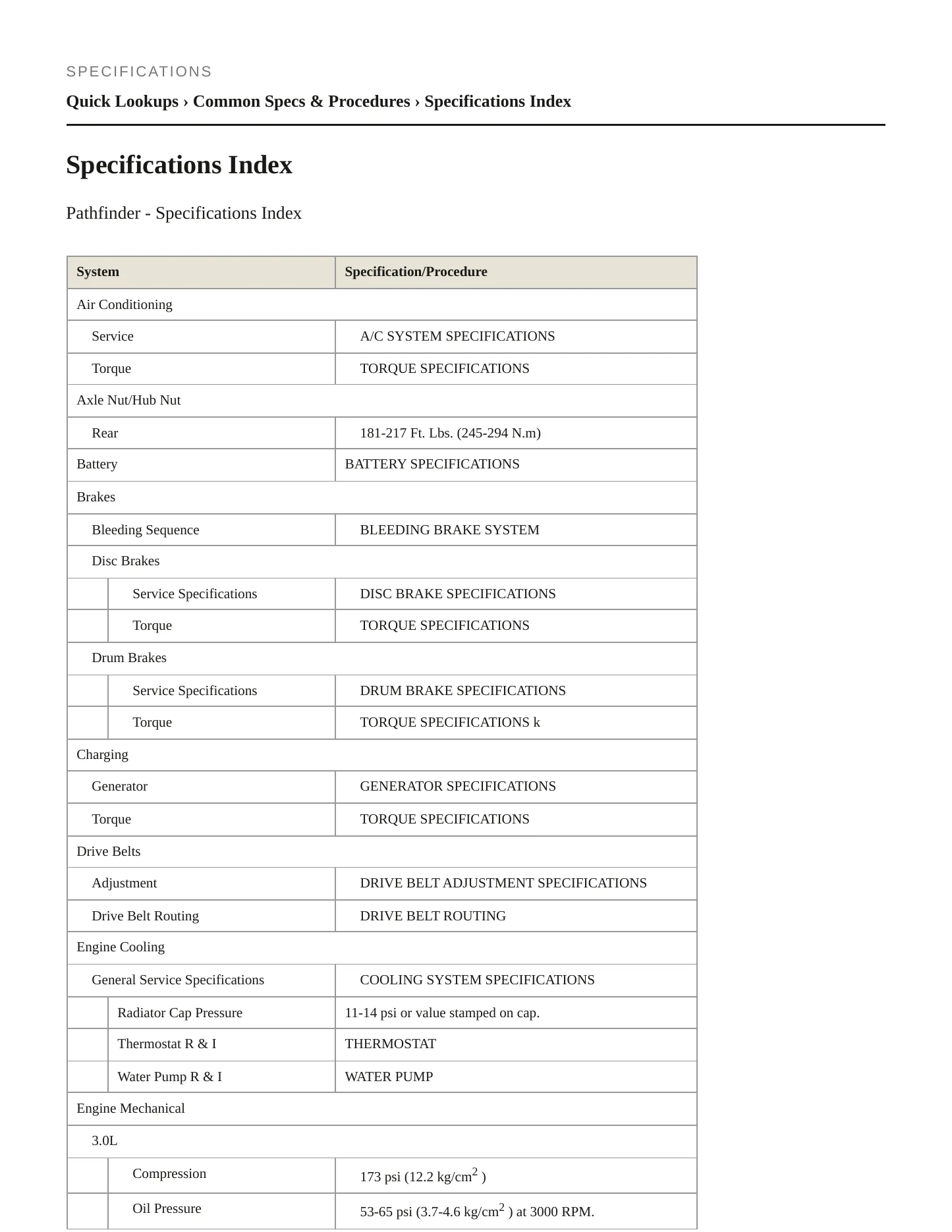1995 Nissan Pathfinder Service and Repair Manual preview page 2