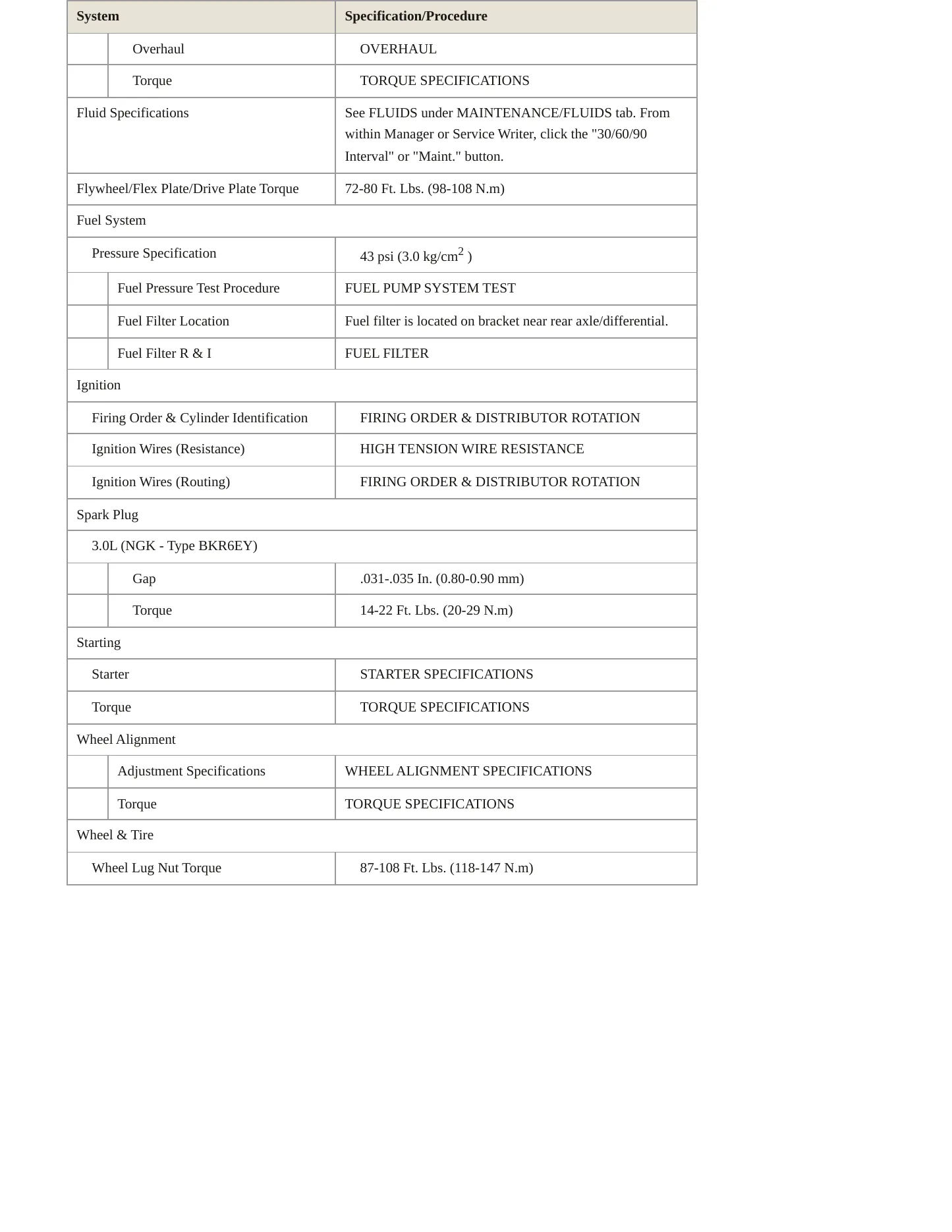 1995 Nissan Pathfinder Service and Repair Manual preview page 3