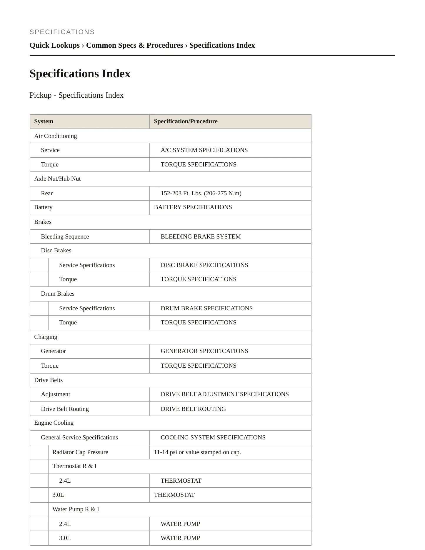 1995 Nissan Pickup Service and Repair Manual preview page 2