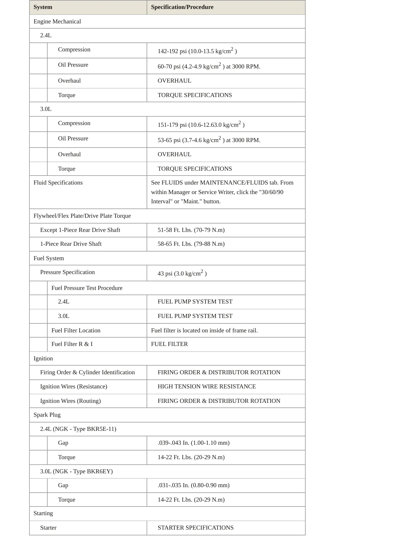 1995 Nissan Pickup Service and Repair Manual preview page 3