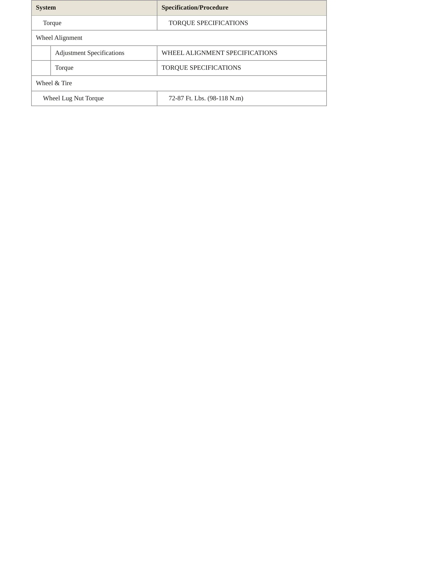 1995 Nissan Pickup Service and Repair Manual preview page 4