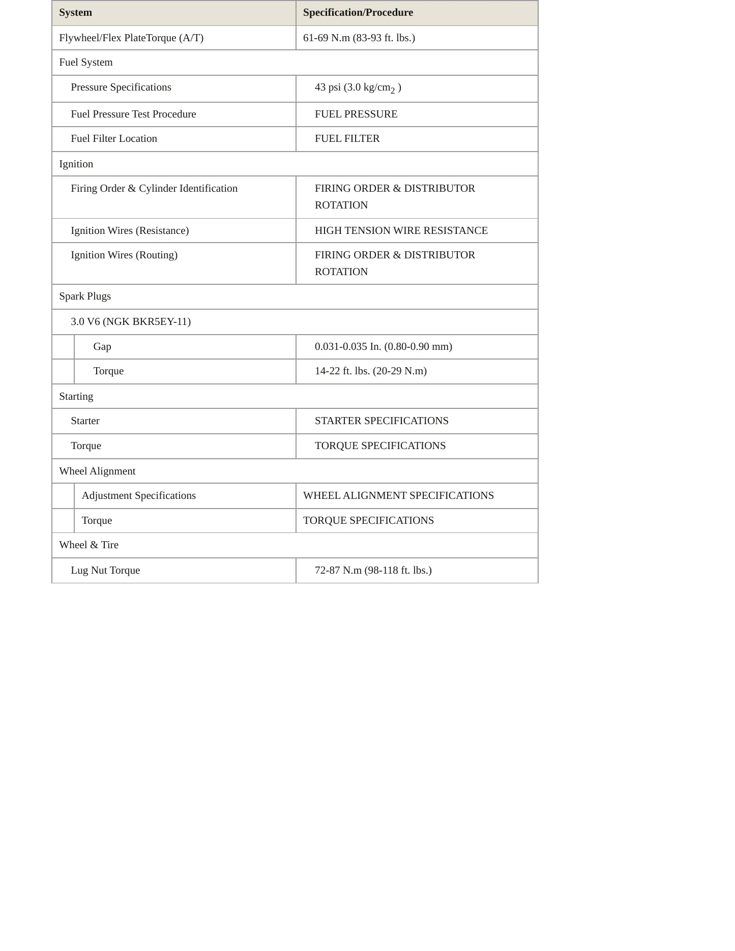 1995 Nissan Quest Service and Repair Manual preview page 3