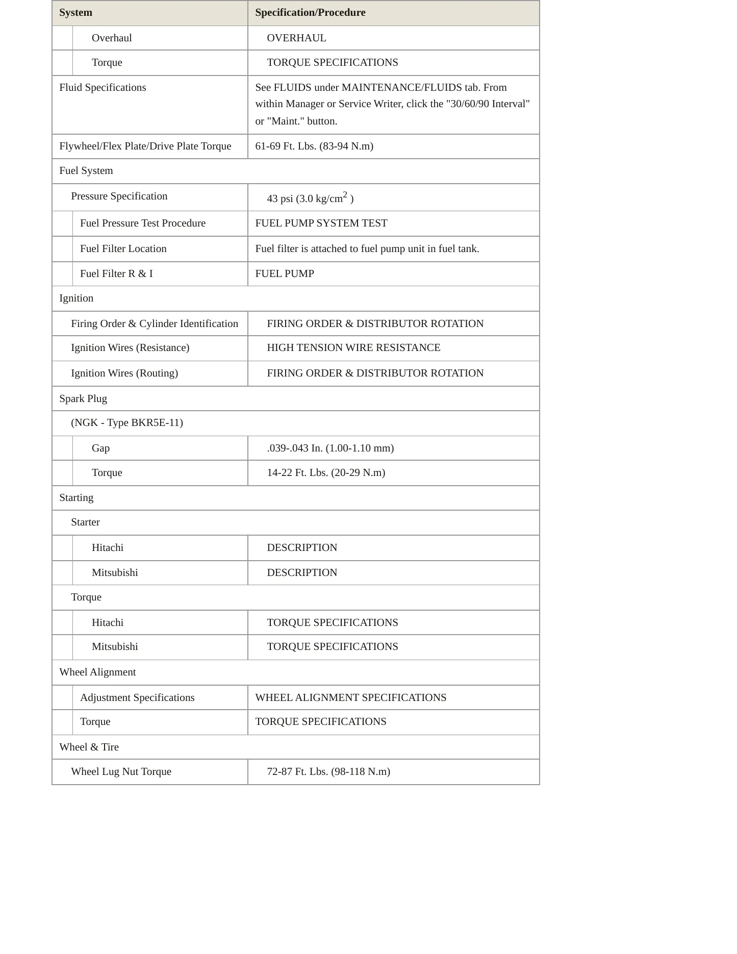 1995 Nissan Sentra service manual page 3