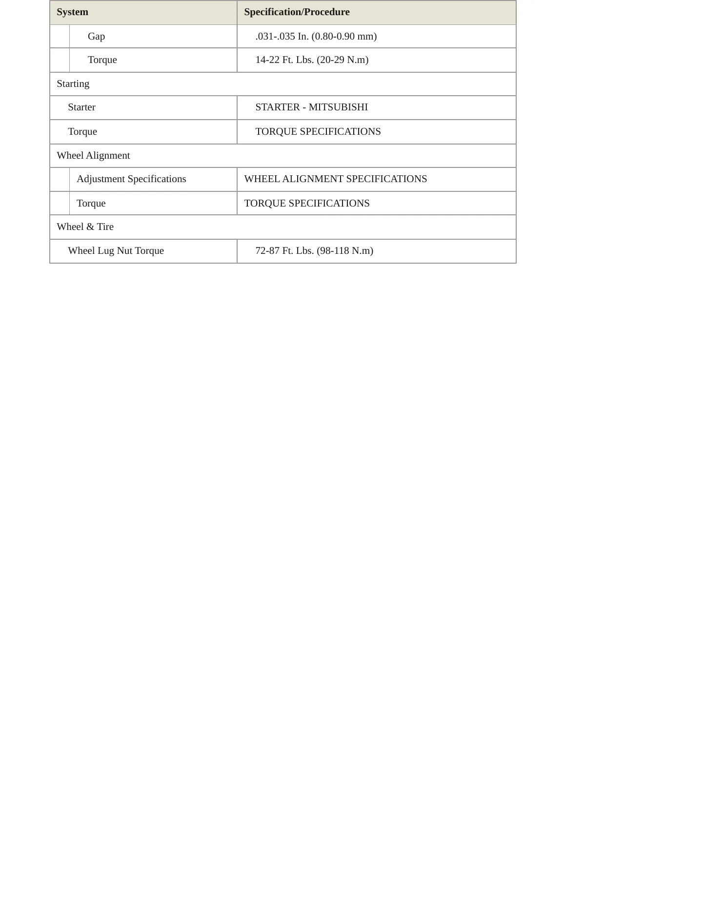 1996 Nissan 200SX Service and Repair Manual preview page 4
