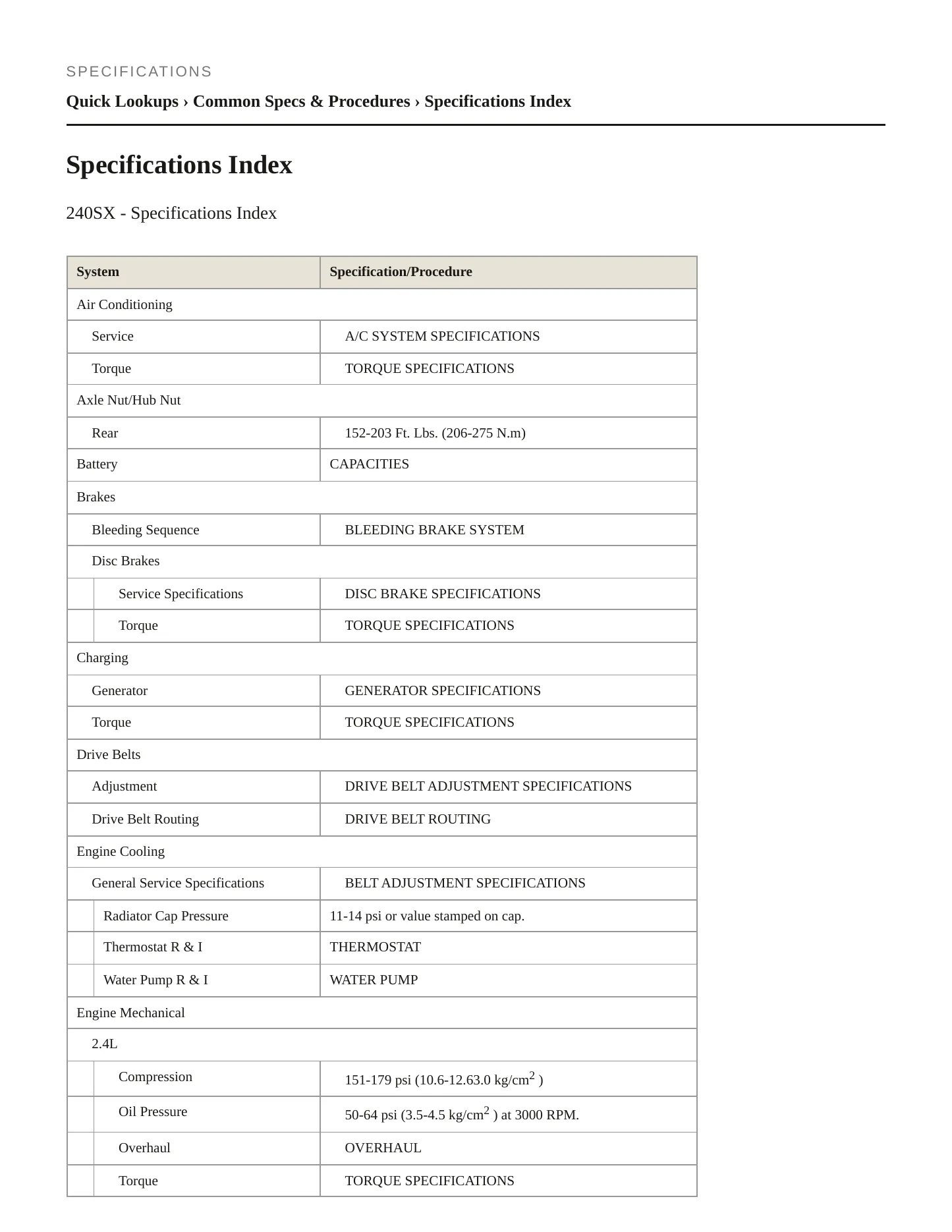 1996 Nissan 240SX Service and Repair Manual preview page 2