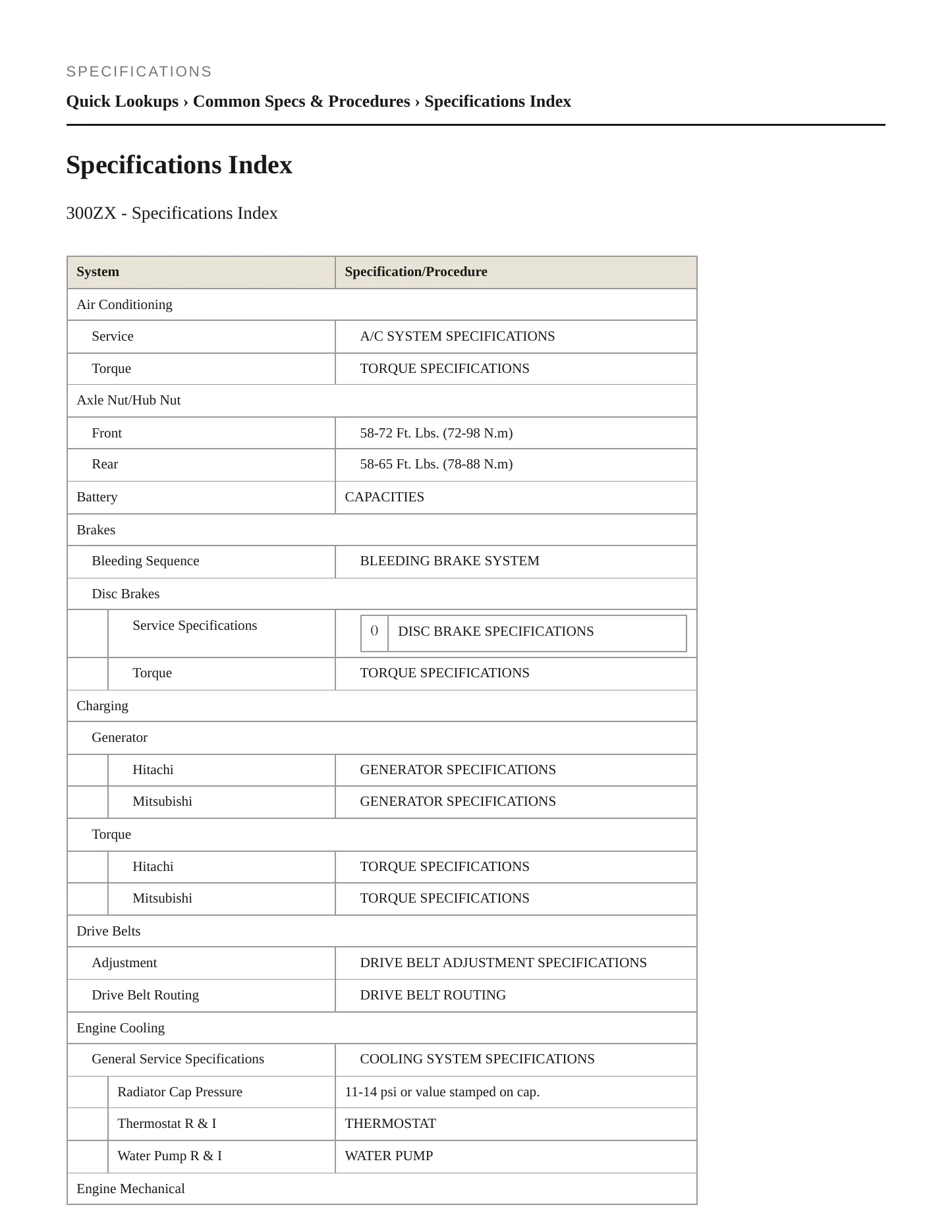 1996 Nissan 300ZX Service and Repair Manual preview page 2