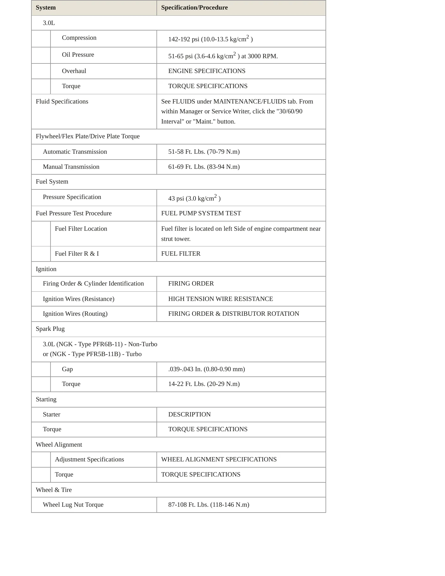 1996 Nissan 300ZX Service and Repair Manual preview page 3