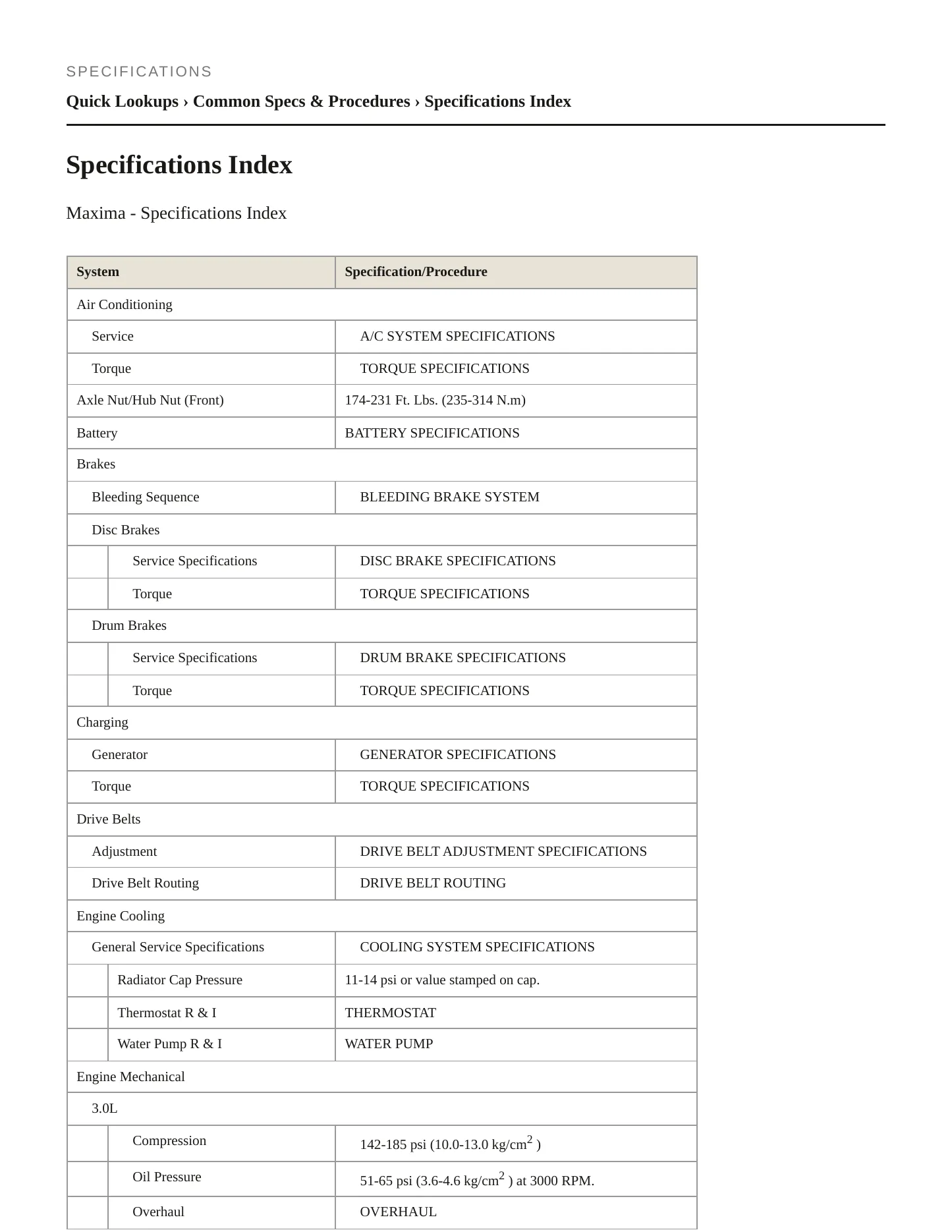 1996 Nissan Maxima service manual page 2