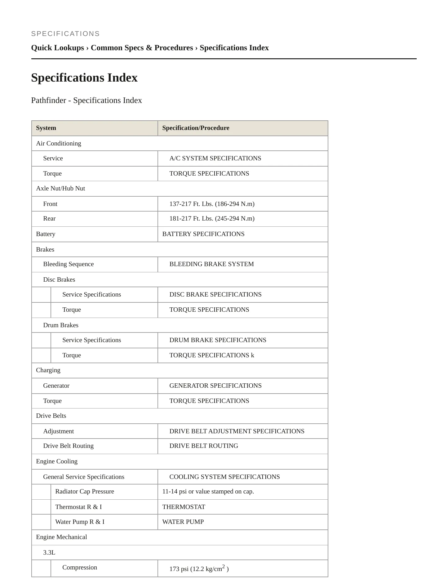 1996 Nissan Pathfinder service manual page 2