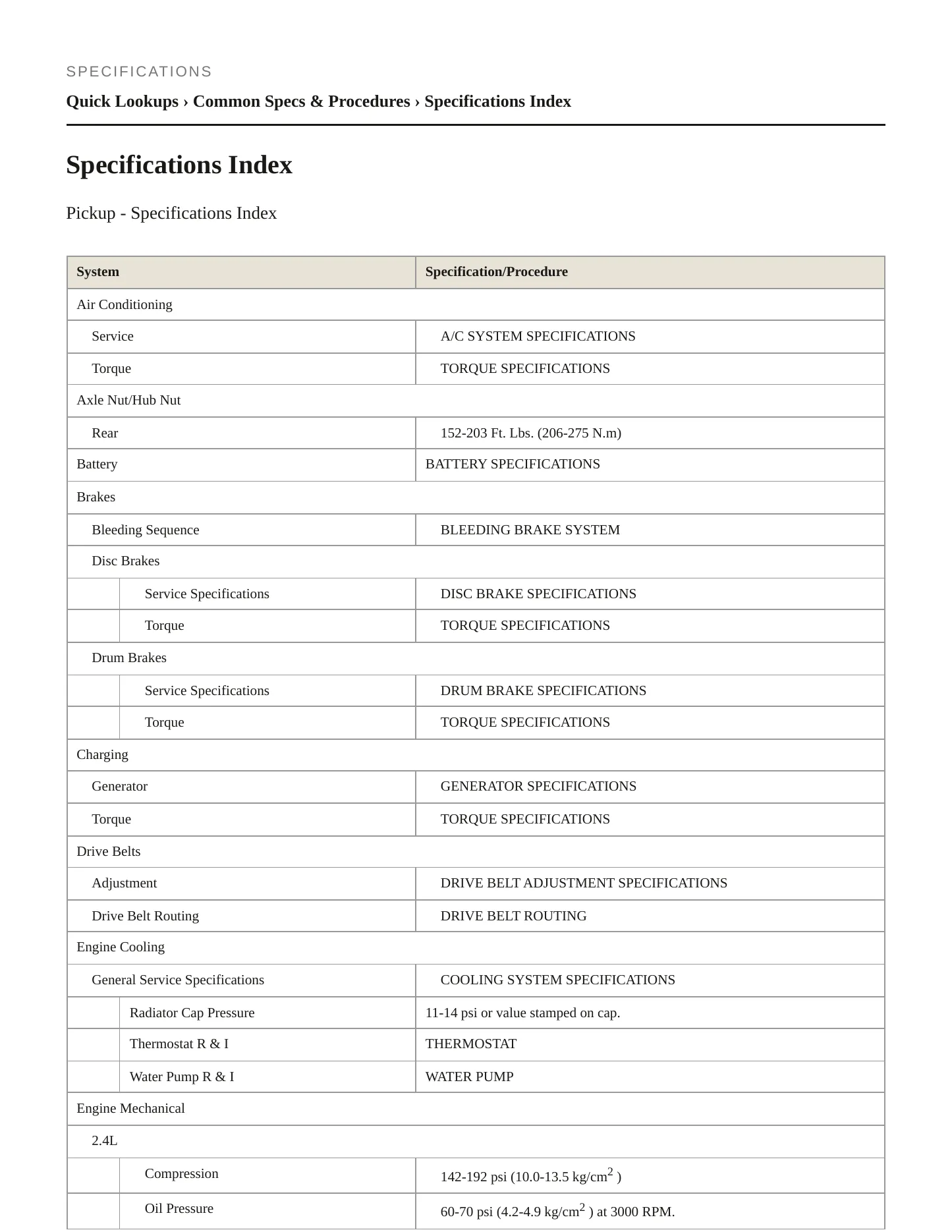 1996 Nissan Pickup Service and Repair Manual preview page 2