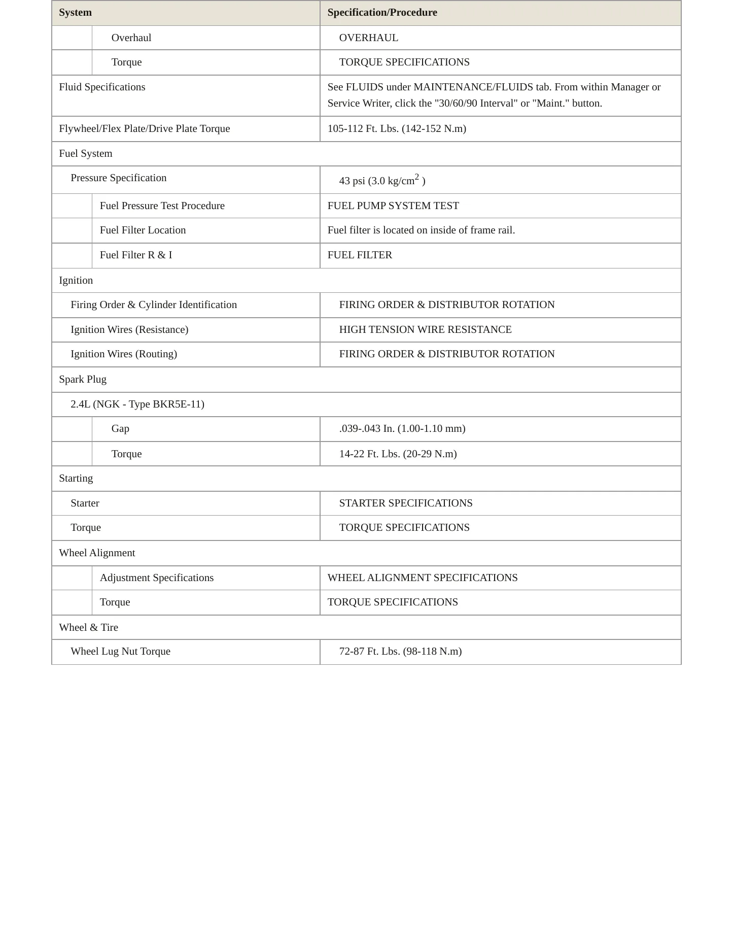 1996 Nissan Pickup Service and Repair Manual preview page 3
