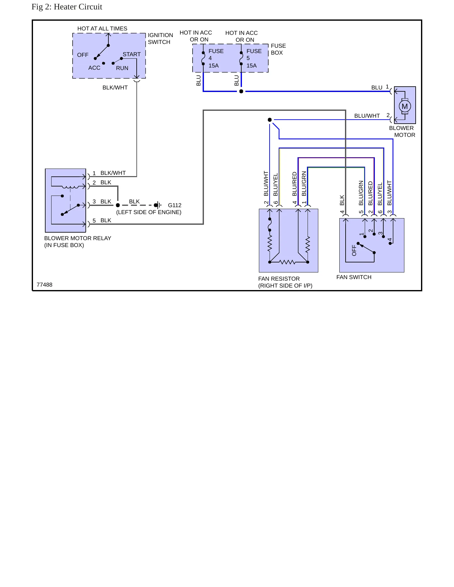 1996 Nissan Pickup Service and Repair Manual preview page 6