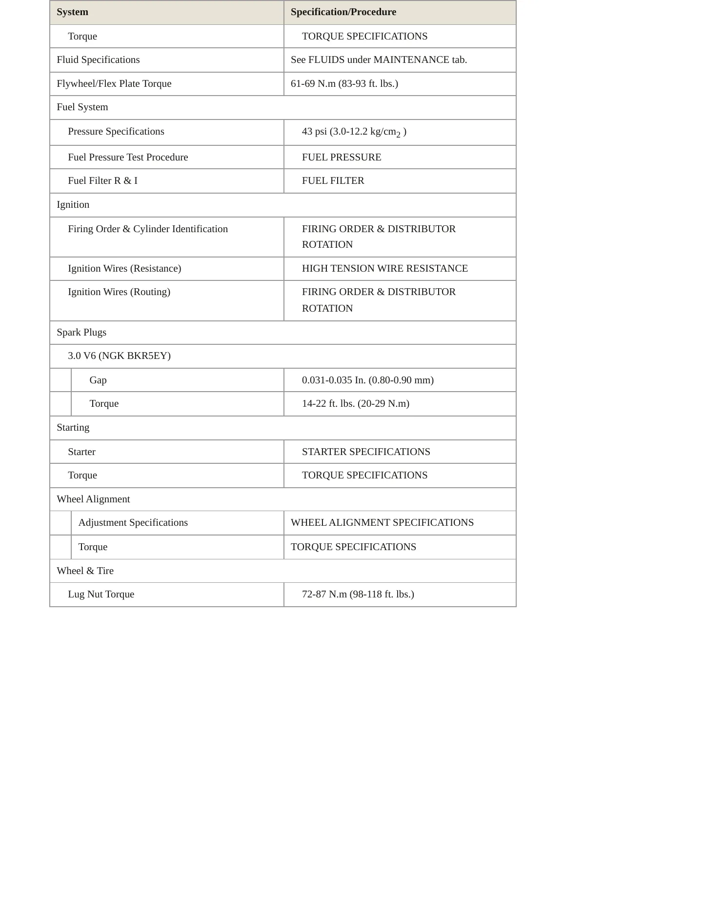 1996 Nissan Quest Service and Repair Manual preview page 3