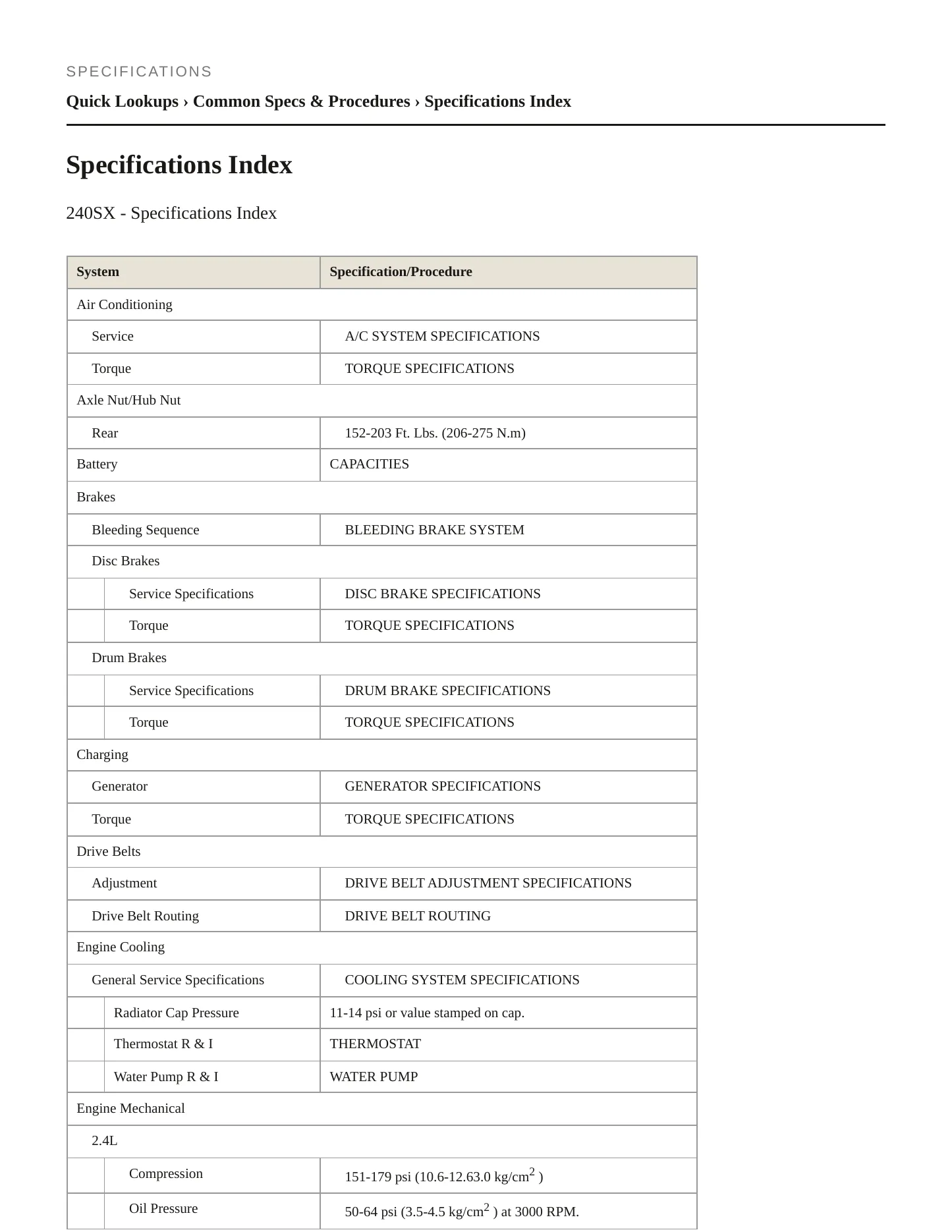 1997 Nissan 240SX Service and Repair Manual preview page 2