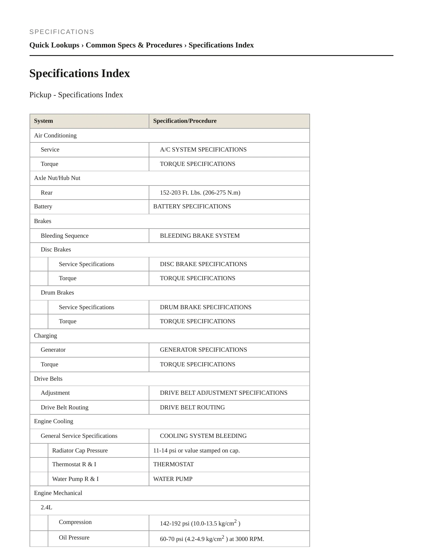1997 Nissan Pickup Service and Repair Manual preview page 2