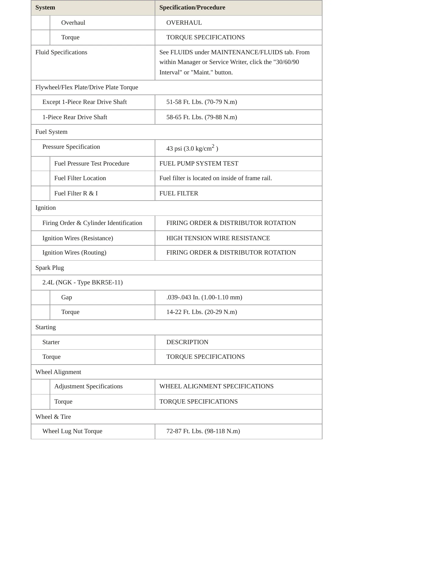 1997 Nissan Pickup Service and Repair Manual preview page 3