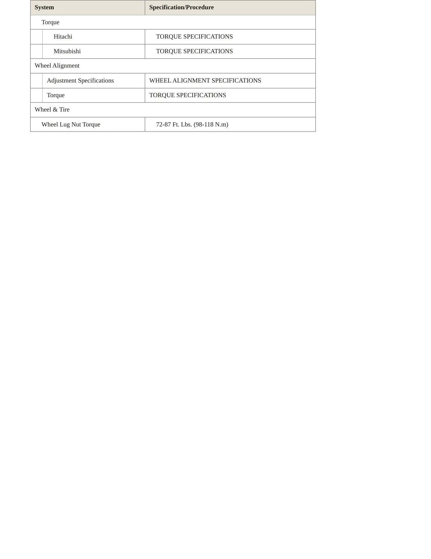 1997 Nissan Sentra service manual page 4