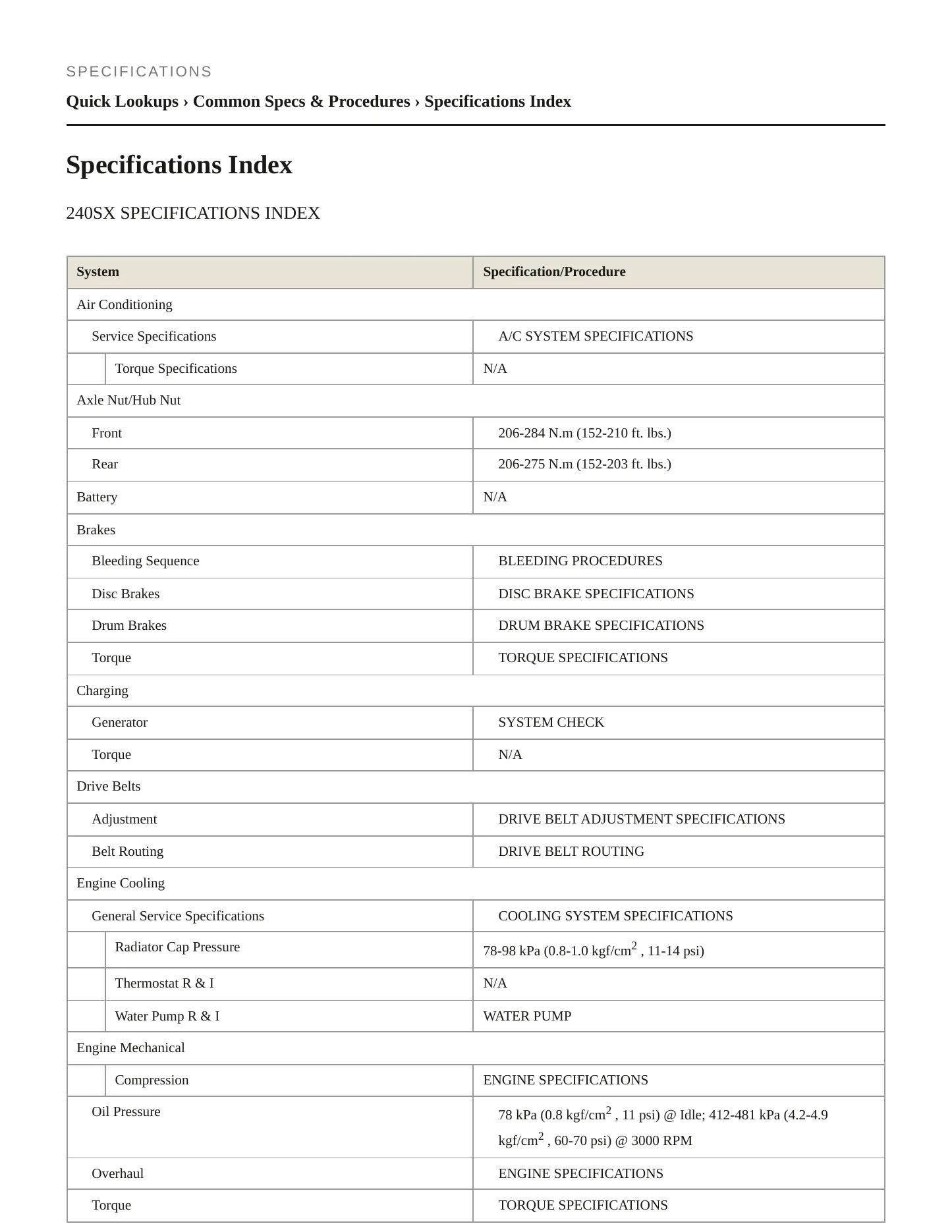 1998 Nissan 240SX Service and Repair Manual preview page 2