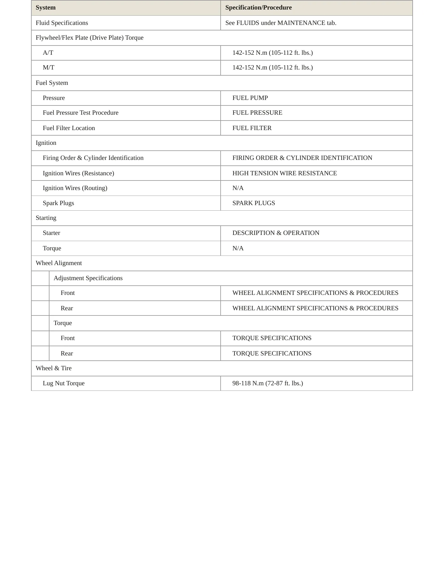 1998 Nissan 240SX Service and Repair Manual preview page 3